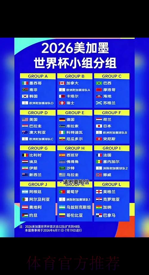 2026世界杯小组赛赛程官方发布完整安排在哪里看 2026世界杯小组赛赛程官方发布完整安排在哪里看