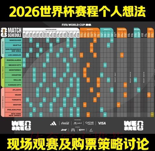 2026年世界杯下注指南及策略分析 2026年世界杯下注指南及策略分析