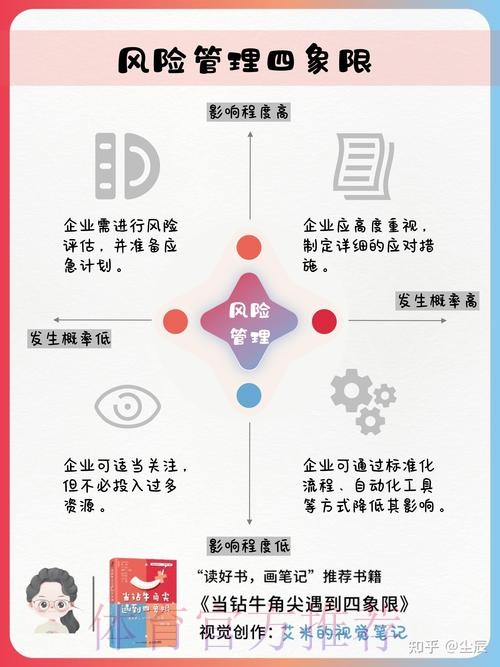 全面解析世界杯下注平台安全性及风险控制