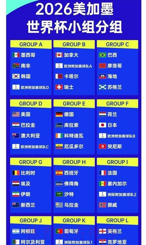 2026世界杯夺冠赔率最新分析